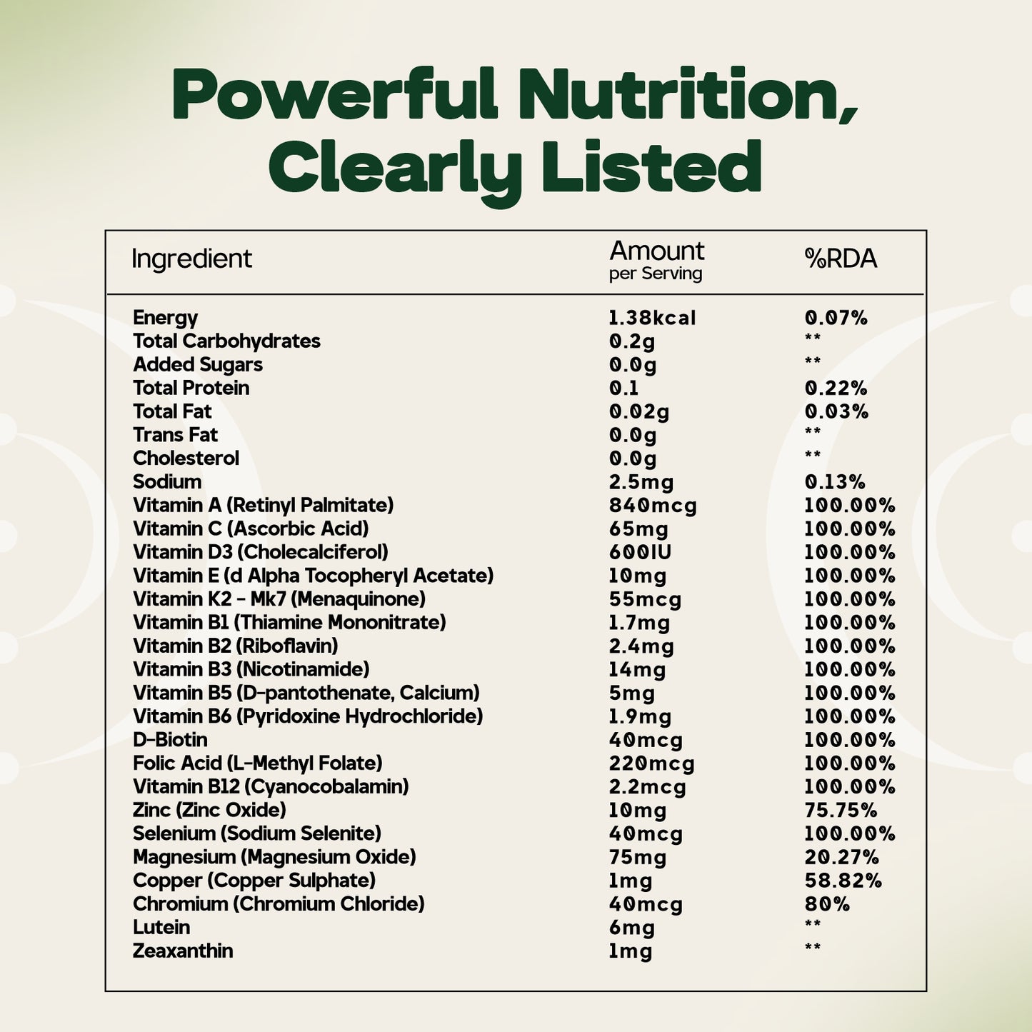 Daily Essentials Pro