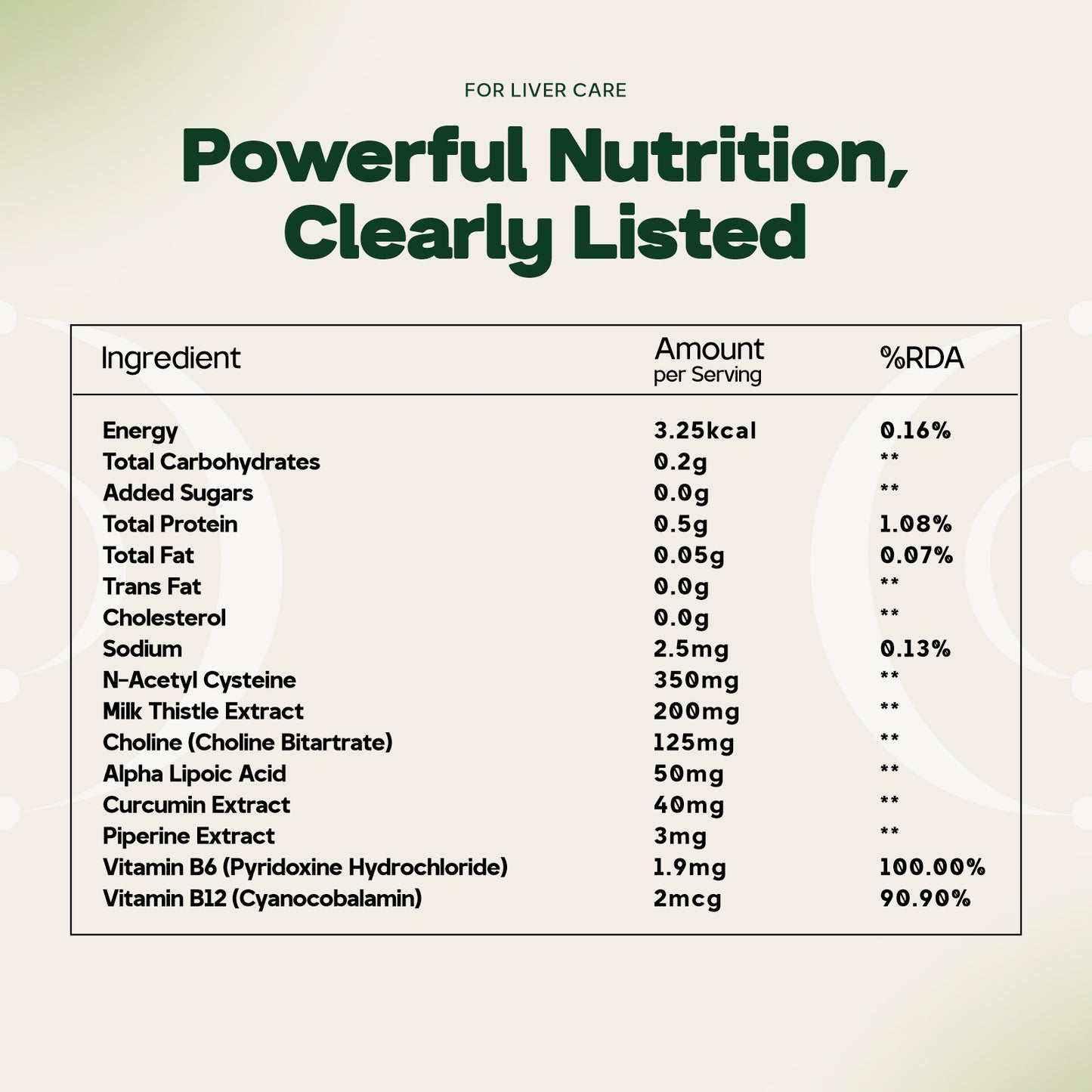 Liver Care + Weight Balance Bundle